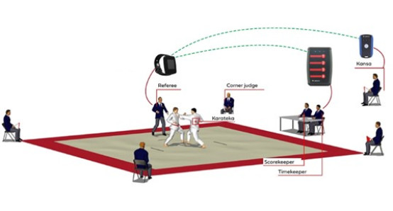 Karate Referee Alert System v3